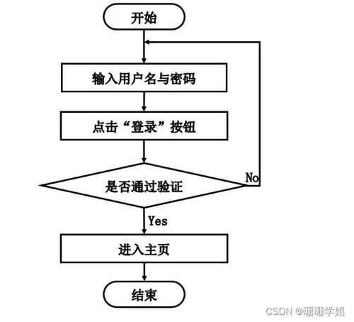 計(jì)算機(jī)畢業(yè)設(shè)計(jì) 基于SpringBoot的圖書銷售系統(tǒng)設(shè)計(jì)與實(shí)現(xiàn)