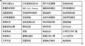 榕基CTI計(jì)算機(jī)電話集成系統(tǒng)解決方案 推動計(jì)算機(jī)系統(tǒng)集成的創(chuàng)新與效率