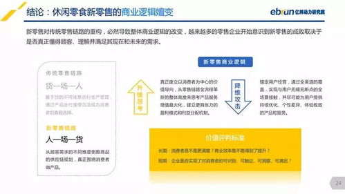 2018中國休閑零食新零售研究報告