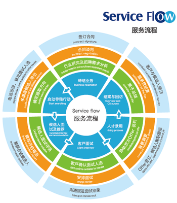 丹摹商務信息咨詢